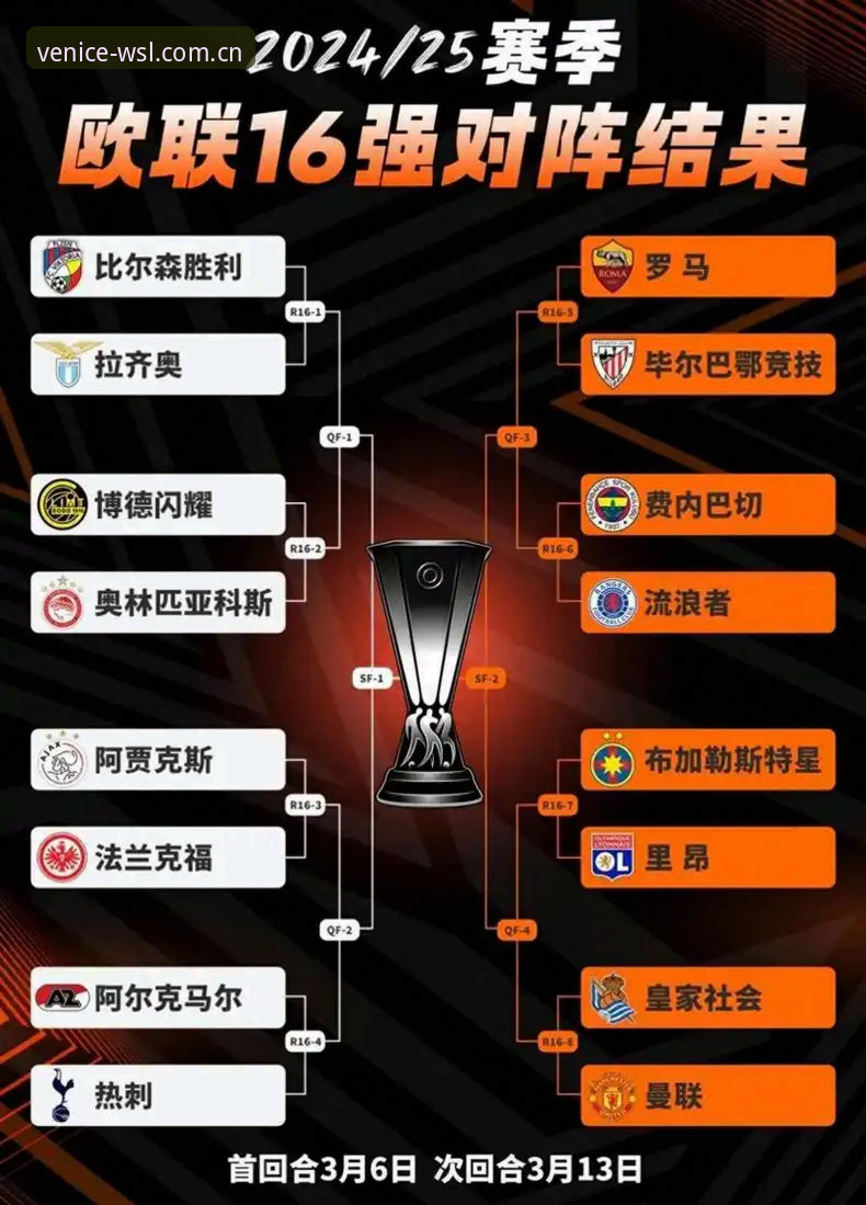 欧联杯决赛技术复盘：维拉3-0弗赖堡背后的战术优势详解